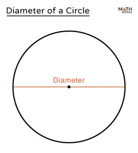 Diameter of a Circle - Math Monks