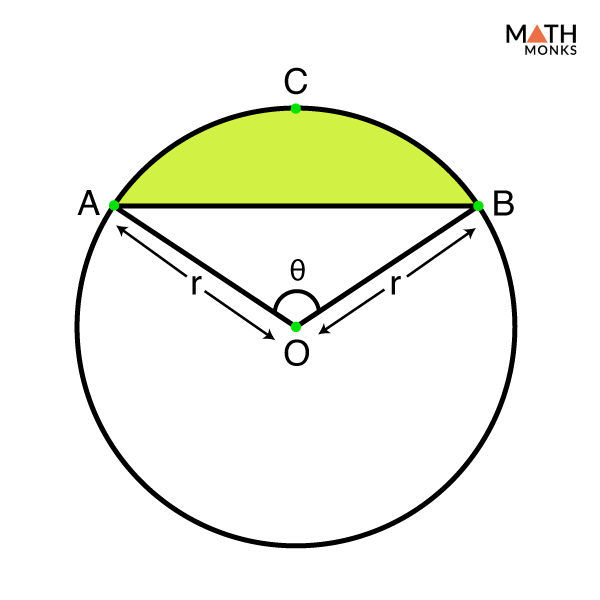 Segment Of A Circle Definition Formulas Examples