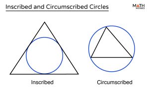 Inscribed and Circumscribed Circles – Definition, Diagram