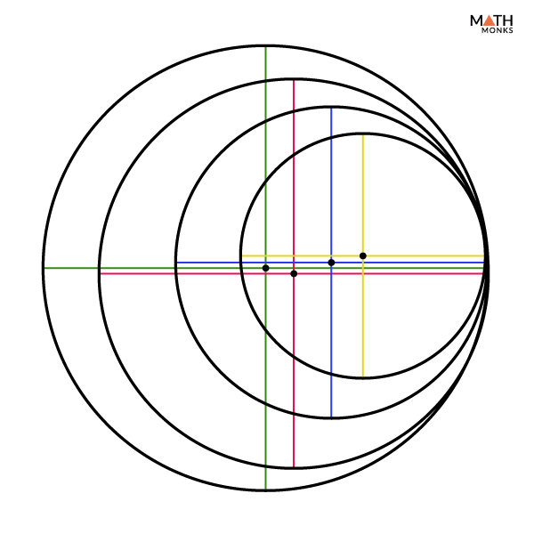 Draw concentric circle for the following measurements of radii