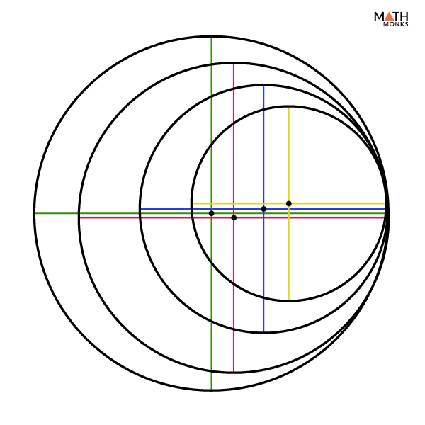 Para Editar Brazo Recuperaci n Concentric Circles Examples Recibo