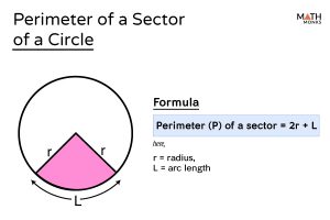 sector of a circle all formula