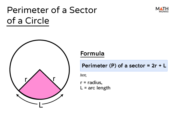 espacio Corbata arco Sector of a Circle – Definition, Formulas, Examples