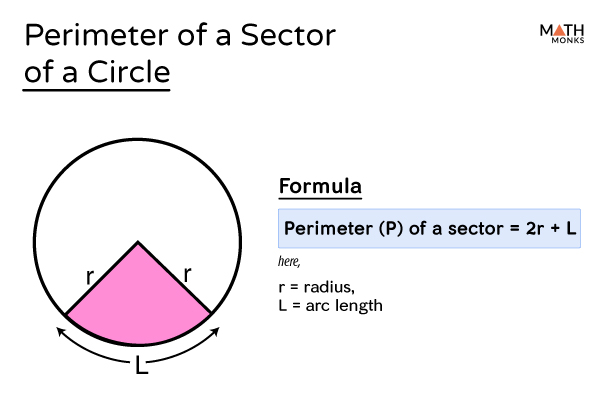 how do you find the perimeter of a circle sector