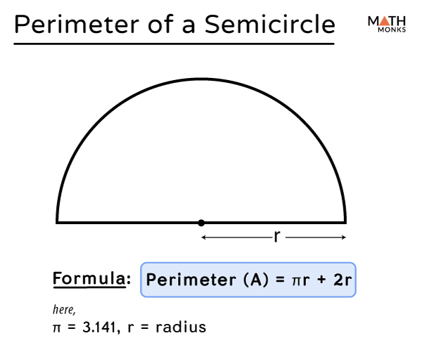 find the circumference of a semicircle whose radius is 14 cm