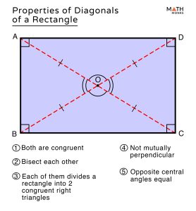 Diagonal of Rectangle - Properties, Formulas & Diagrams