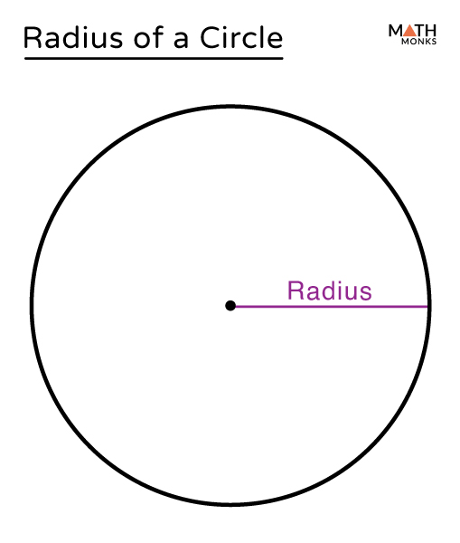 example of a circle radius