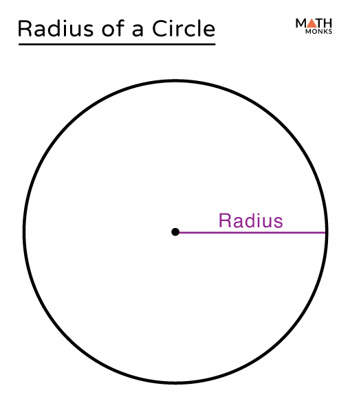 Which Figure Shows A Radius