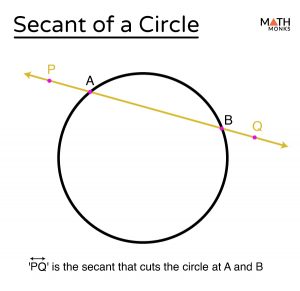 Secant of a Circle – Definition, Properties, Formulas, Examples