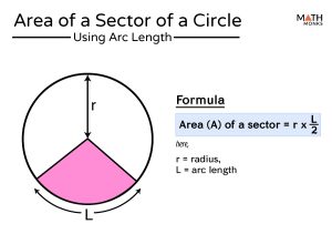 Sector of a Circle – Definition, Formulas, Examples