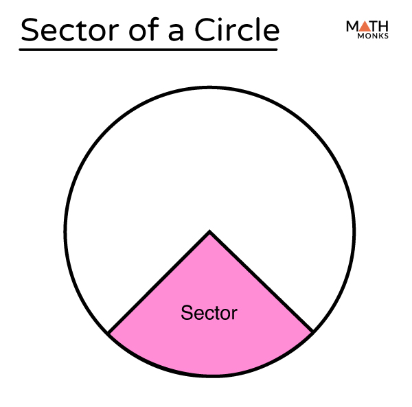 circle sector