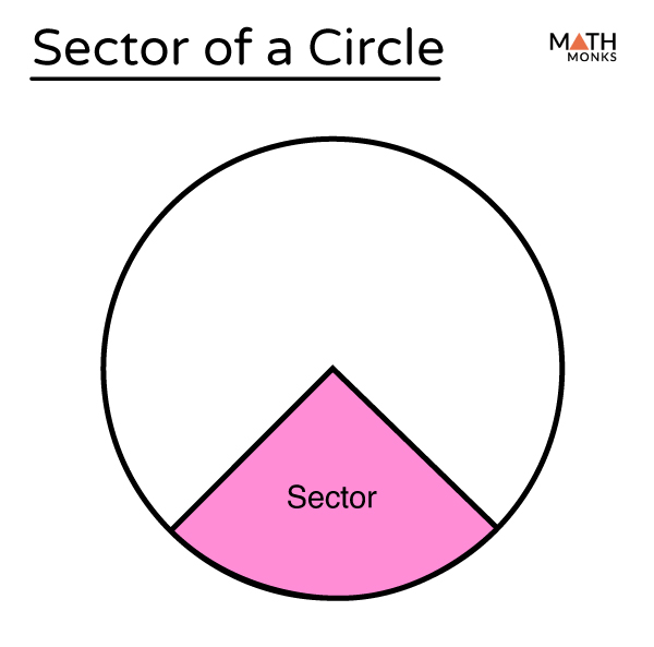 minor sector of a circle in hindi