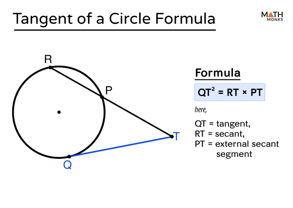 what-is-the-definition-of-tangent-of-a-circle-free-practice-test-for-student-with-worksheet
