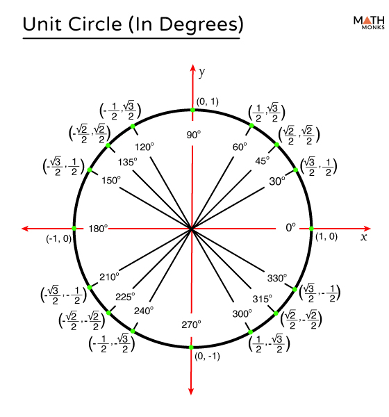 trig circle