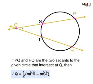 Secant of a Circle – Definition, Properties, Formulas, Examples