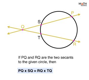 Secant of a Circle – Definition, Properties, Formulas, Examples