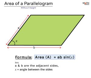 Area of Parallelogram- Formulas, Diagrams & Examples