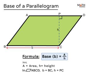 Base of a Parallelogram - Formulas, Examples & Diagrams