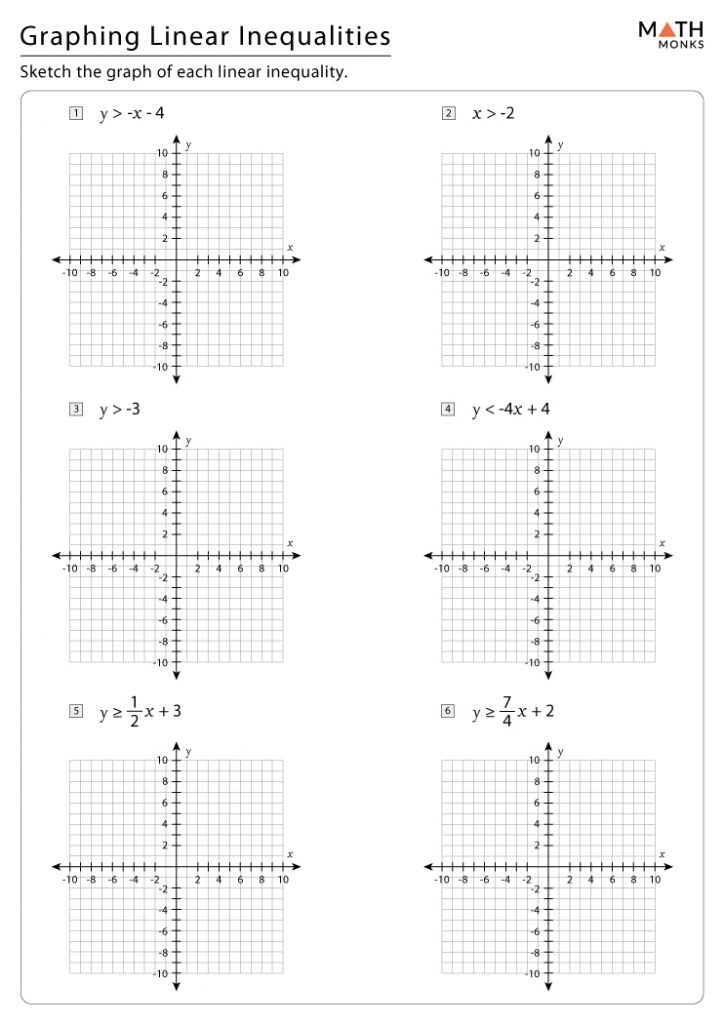 Graphing Inequalities with Examples