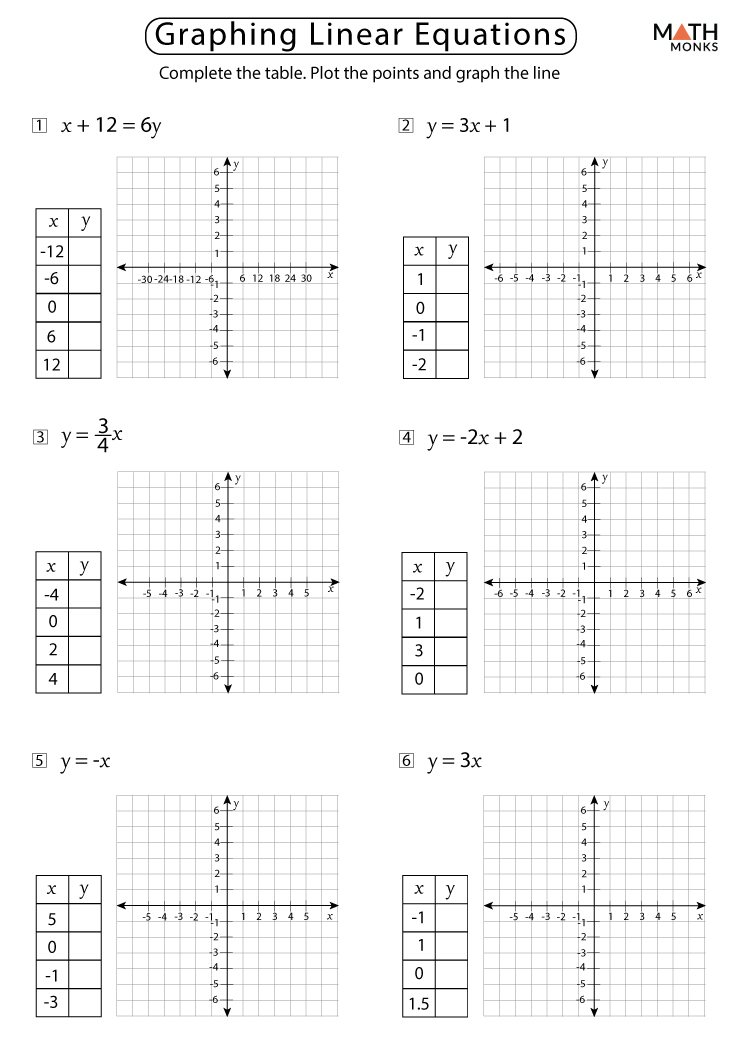 Graphing Linear Equations In Standard Form Worksheets