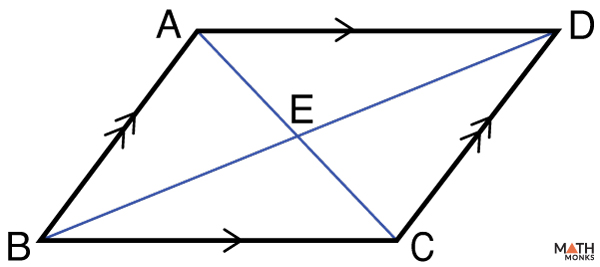 Parallelogram Proofs Learn How to Prove a Parallelogram