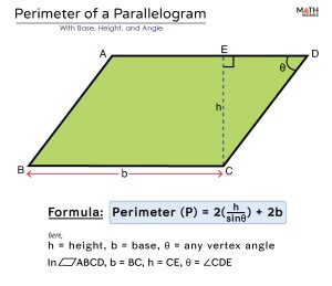 Perimeter of Parallelogram - Formulas, Examples & Diagrams