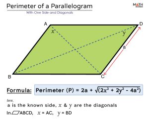 Perimeter of Parallelogram - Formulas, Examples & Diagrams