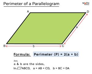 Perimeter of Parallelogram - Formulas, Examples & Diagrams