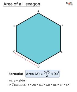 Area of Hexagon - Formulas, Examples & Diagrams