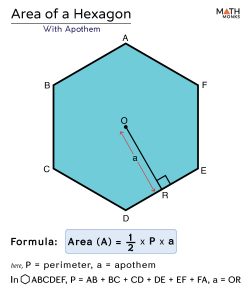 Area of Hexagon - Formulas, Examples & Diagrams