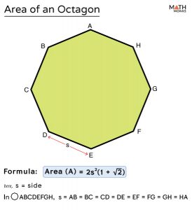 Area of Octagon - Formulas, Examples & Diagrams