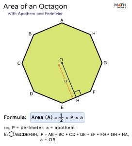 Area of Octagon - Formulas, Examples & Diagrams