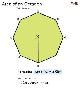 Area of Octagon - Formulas, Examples & Diagrams