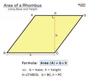 Area of Rhombus - Formulas, Examples, & Diagrams