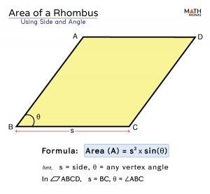 Area of Rhombus - Formulas, Examples, & Diagrams