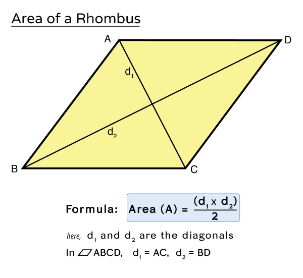 Area Of Rhombus Formulas Examples Diagrams Area Of Rhombus Formulas Examples Diagrams