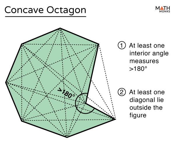 Convex And Concave Octagon With Diagrams Convex And Concave Octagon With Diagrams