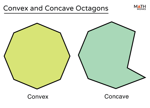 Convex and Concave Octagon with Diagrams