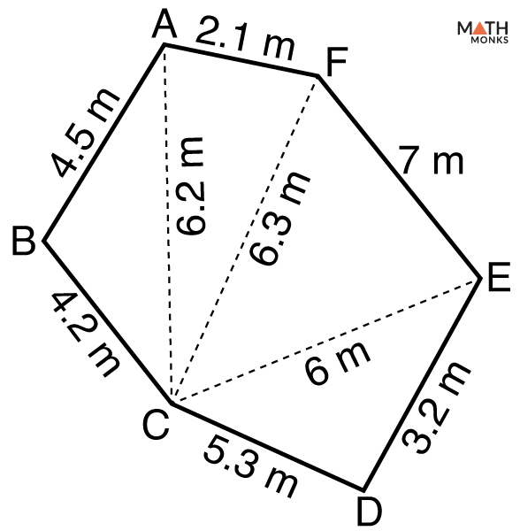 Irregular Hexagon Shape And Diagrams