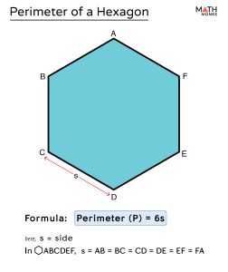 Perimeter of Hexagon — Formulas, Examples & Diagram