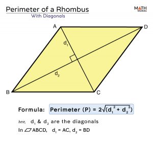 Perimeter of Rhombus - Formulas, Examples & Diagrams