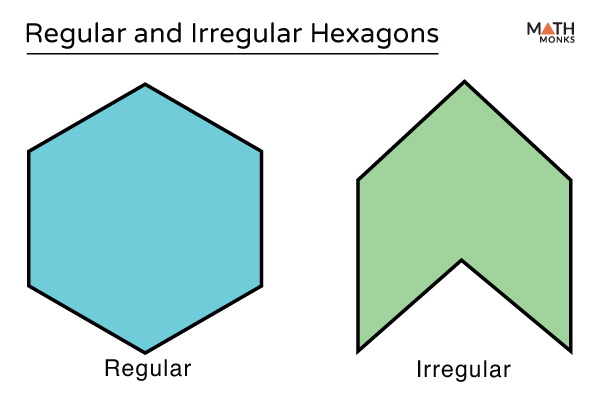 regular hexagon lines of symmetry