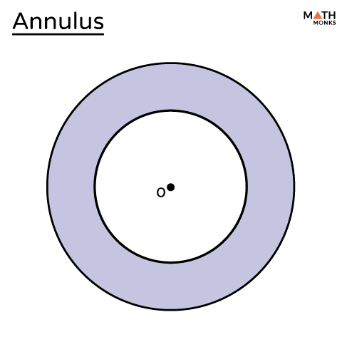 Compound Area - Area of an Annulus - YouTube