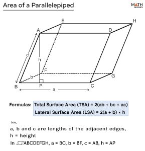 Parallelepiped - Definition, Formulas, Examples, and Diagrams