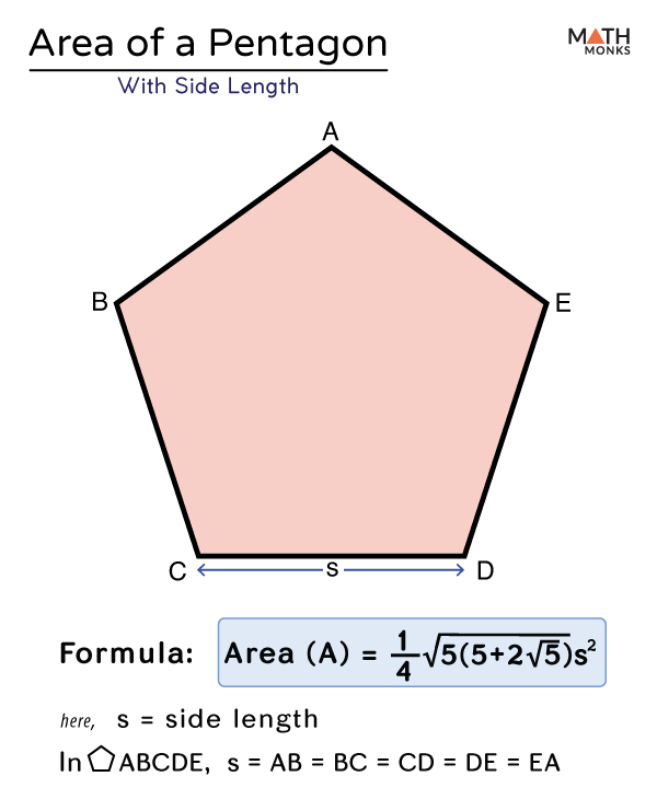 area-of-pentagon-formulas-examples-and-diagrams