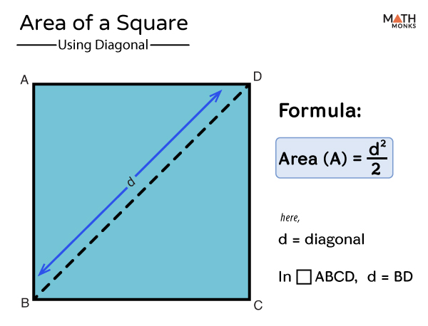 square area formula