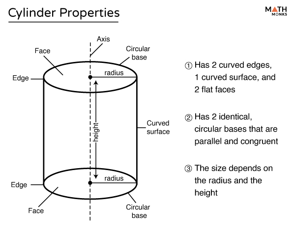 cylinder shape