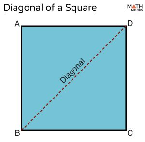 Diagonal of Square - Definition, Formulas, Examples, and Diagrams