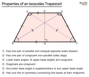 Isosceles Trapezoid - Definition, Properties, Formulas, Examples and ...