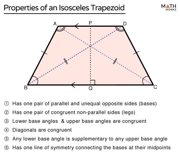 definition isosceles trapezoid